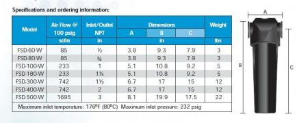 FSD Series - Water separator