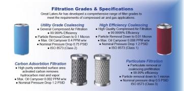 GF Series - Filtration Products