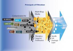 GH Series - Filtration Products