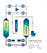 Quincy QDBP Blower Purge Desiccant 