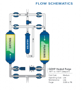 Quincy QDHP Heated Purge Desiccant 