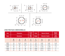 AP - Modular Piping System